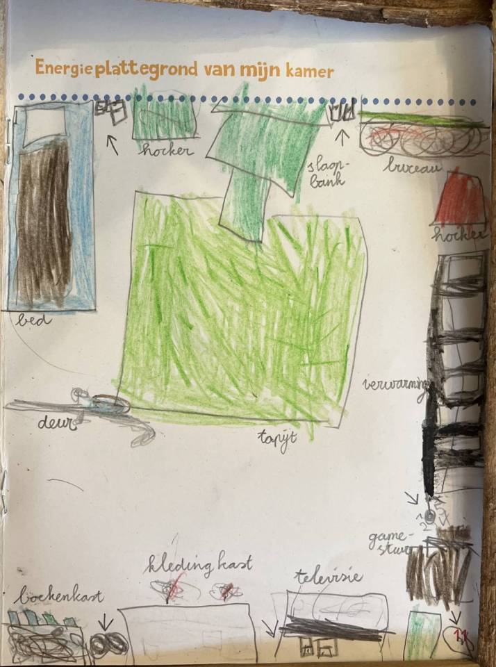 Foto van De Energieplattegrond van de kamer van Leron